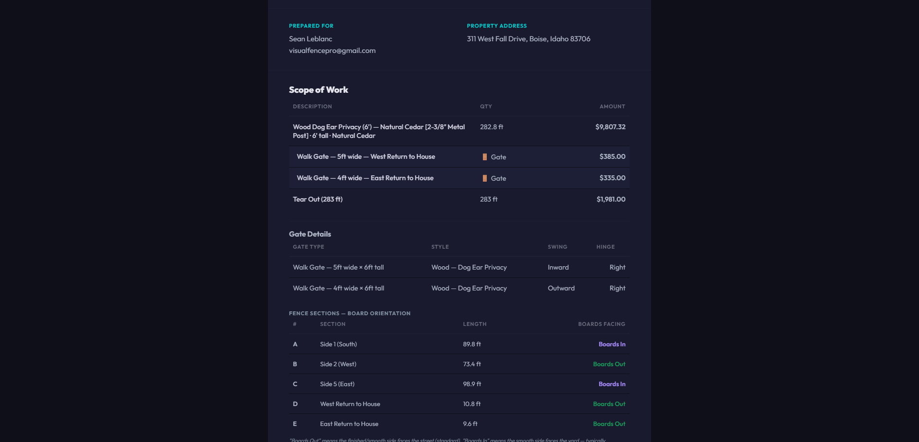 Visual Fence Pro customer-facing quote: an itemized scope of work with line-item pricing, gate details, fence-section board orientation, and the total — what the customer sees before they sign and pay