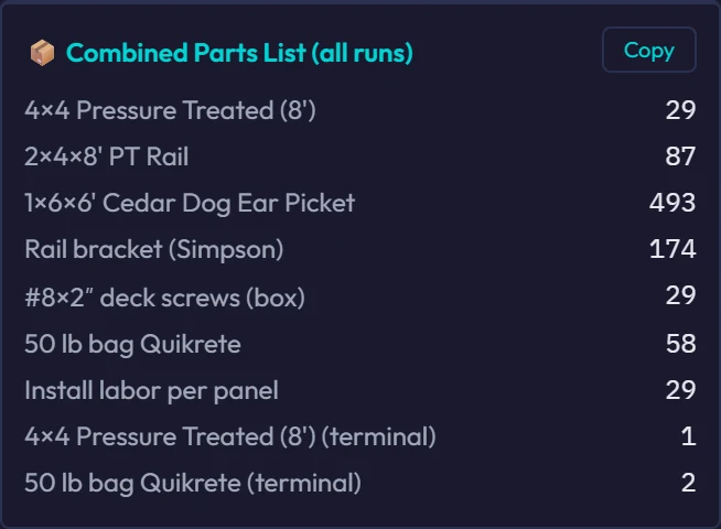 The app's combined parts list for the example job: 29 posts and 1 end post, 87 rails, 493 pickets, 174 rail brackets, 29 boxes of deck screws, 58 bags of concrete and 2 for the end post, and 29 install labor lines.