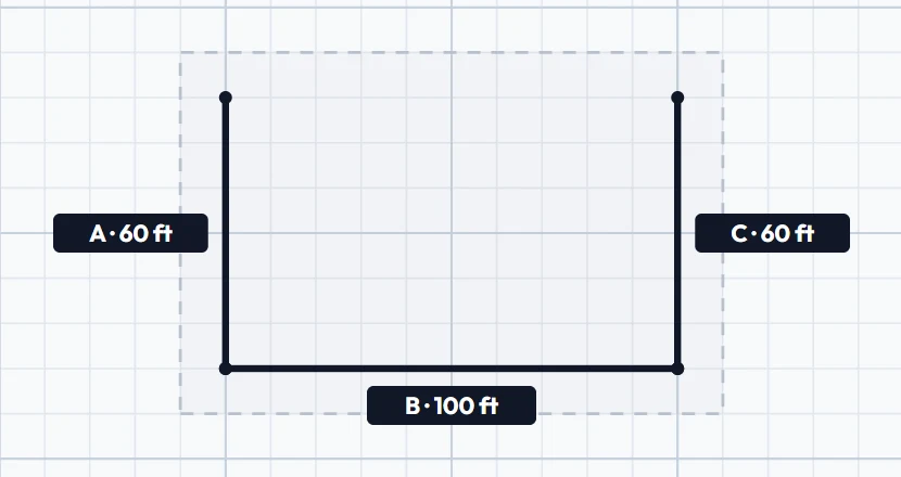 The example job on the app's sketch grid: run A, 60 ft, down the left side; run B, 100 ft, along the back; run C, 60 ft, up the right side. A dashed outline shows the lot.